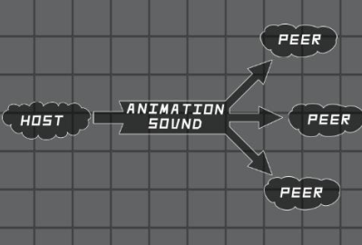 Multiplayer Synchronization main cover image